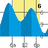 Rosario tide chart for Saturday, April 6, 2024
