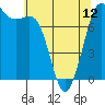 Rosario tide chart for Sunday, May 12, 2024