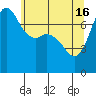 Rosario tide chart for Thursday, May 16, 2024