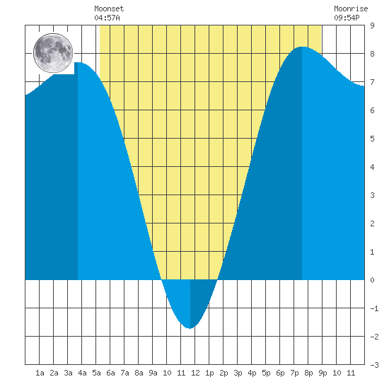 Rosario tide chart for Thursday, May 23, 2024