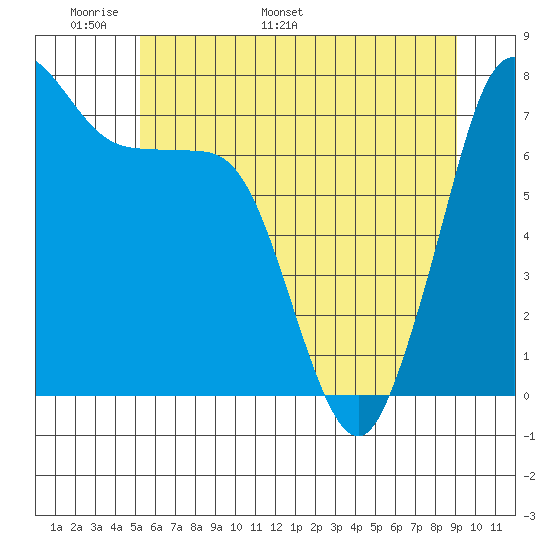 Rosario tide chart for Wednesday, May 29, 2024