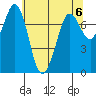 Rosario tide chart for Monday, May 6, 2024