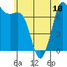 Rosario tide chart for Monday, June 10, 2024