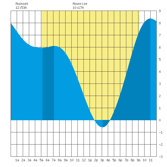 Rosario tide chart for Tuesday, June 11, 2024