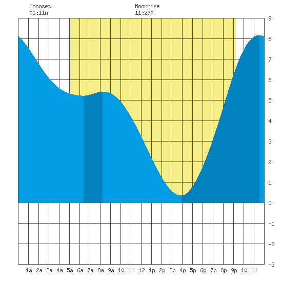 Rosario tide chart for Wednesday, June 12, 2024