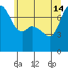 Rosario tide chart for Friday, June 14, 2024