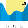 Rosario tide chart for Saturday, June 15, 2024