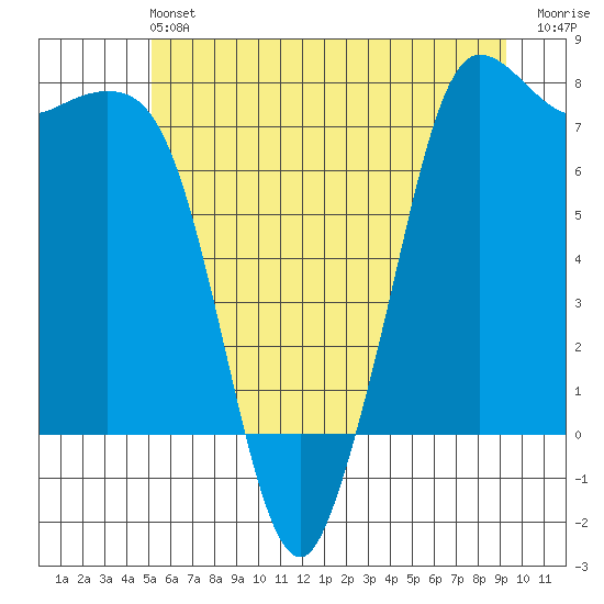 Rosario tide chart for Saturday, June 22, 2024