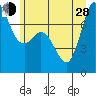 Rosario tide chart for Friday, June 28, 2024