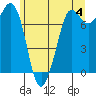 Rosario tide chart for Tuesday, June 4, 2024