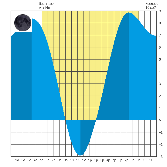 Rosario tide chart for Thursday, June 6, 2024