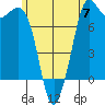 Rosario tide chart for Friday, June 7, 2024