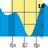 Rosario tide chart for Wednesday, July 10, 2024