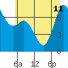 Rosario tide chart for Thursday, July 11, 2024