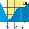 Rosario tide chart for Monday, July 15, 2024