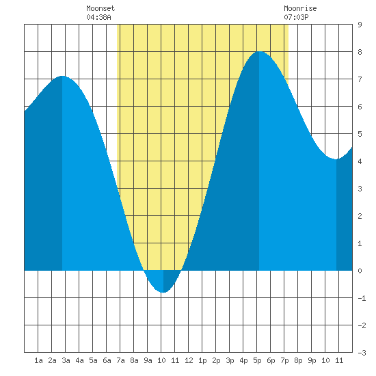 Rosario tide chart for Monday, September 16, 2024