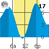 Rosario tide chart for Tuesday, September 17, 2024