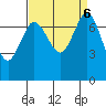 Rosario tide chart for Friday, September 6, 2024