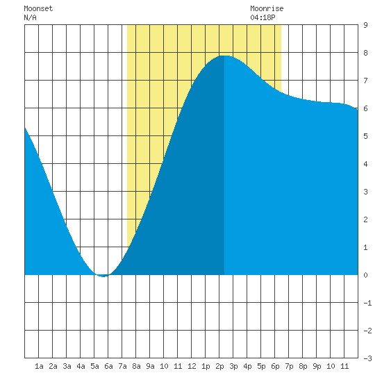 Rosario tide chart for Friday, October 11, 2024