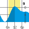 Rosario tide chart for Saturday, November 9, 2024