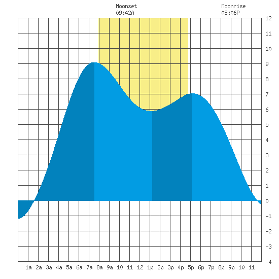 Rosario tide chart for Thursday, January 16, 2025