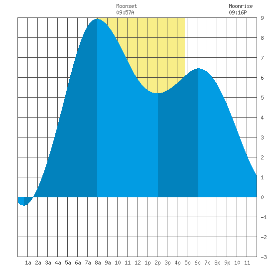 Rosario tide chart for Friday, January 17, 2025