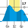 Rosario tide chart for Friday, January 17, 2025