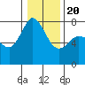 Rosario tide chart for Monday, January 20, 2025