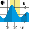 Rosario tide chart for Monday, January 6, 2025