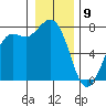Rosario tide chart for Thursday, January 9, 2025