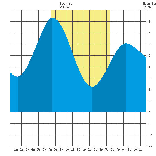 Rosario tide chart for Monday, February 17, 2025