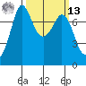 Rosario tide chart for Thursday, March 13, 2025