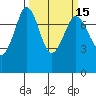 Rosario tide chart for Saturday, March 15, 2025