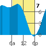 Rosario tide chart for Friday, March 7, 2025