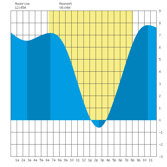 Rosario tide chart for Thursday, April 17, 2025