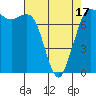 Rosario tide chart for Thursday, April 17, 2025