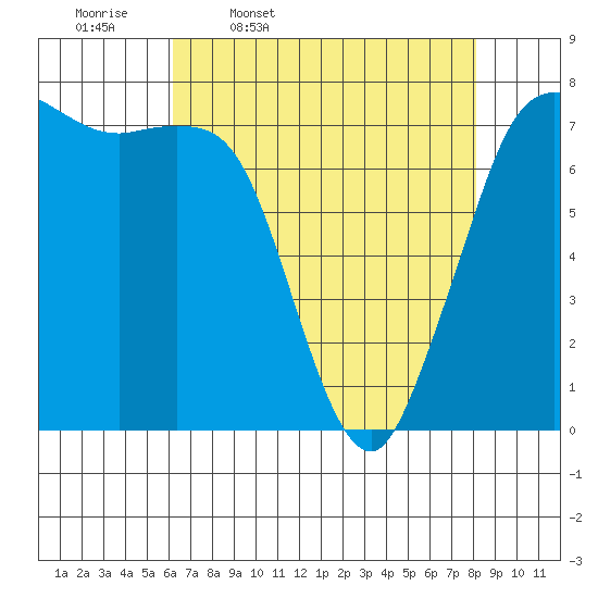 Rosario tide chart for Friday, April 18, 2025