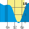 Rosario tide chart for Friday, April 18, 2025