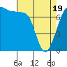 Rosario tide chart for Saturday, April 19, 2025