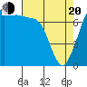 Rosario tide chart for Sunday, April 20, 2025