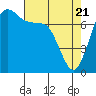 Rosario tide chart for Monday, April 21, 2025