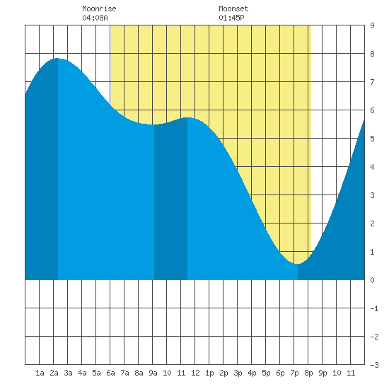 Rosario tide chart for Tuesday, April 22, 2025