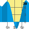 Rosario tide chart for Wednesday, April 30, 2025
