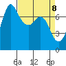 Rosario tide chart for Tuesday, April 8, 2025