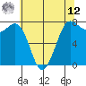 Rosario tide chart for Monday, May 12, 2025