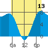 Rosario tide chart for Tuesday, May 13, 2025