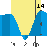Rosario tide chart for Wednesday, May 14, 2025