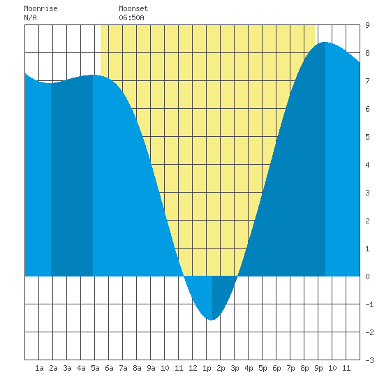 Rosario tide chart for Thursday, May 15, 2025