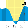 Rosario tide chart for Thursday, May 15, 2025