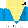 Rosario tide chart for Friday, May 16, 2025